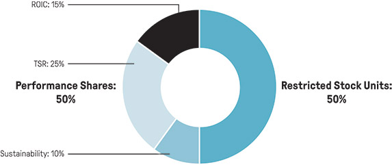 [MISSING IMAGE: pc_share-pn.jpg]