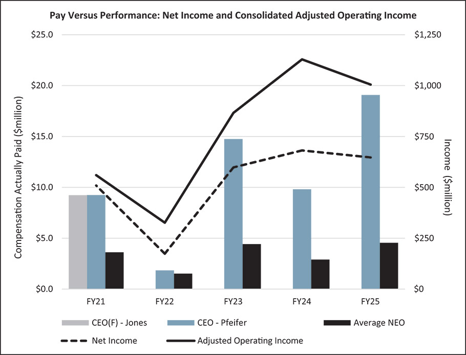 [MISSING IMAGE: bc_netincvsoprinc-pn.jpg]