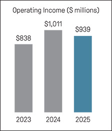 [MISSING IMAGE: bc_operatingincome-pn.jpg]