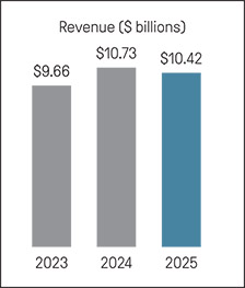 [MISSING IMAGE: bc_revenue-pn.jpg]