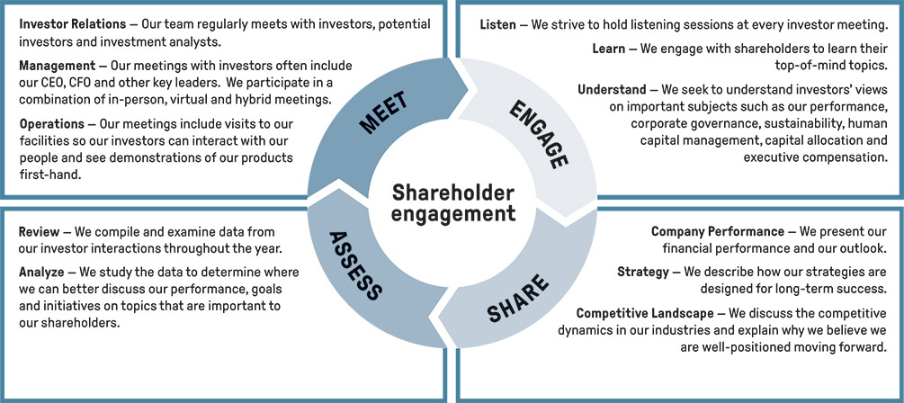 [MISSING IMAGE: fc_shareholder-pn.jpg]