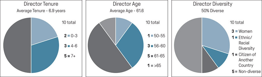 [MISSING IMAGE: pc_overview-pn.jpg]