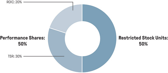 [MISSING IMAGE: pc_share-pn.jpg]
