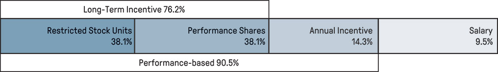 [MISSING IMAGE: tb_ceo-pn.jpg]