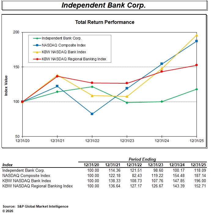 Total Performance Returns as of 12 31 25 colored lines.jpg