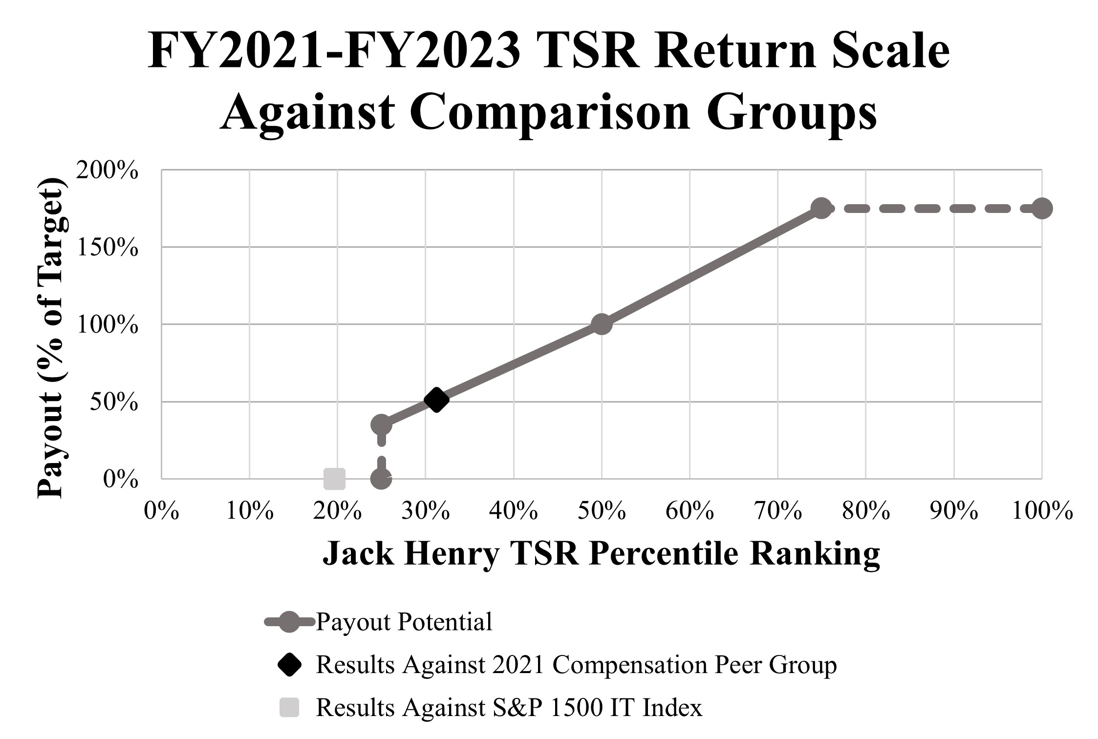 2021 TSR Results.jpg