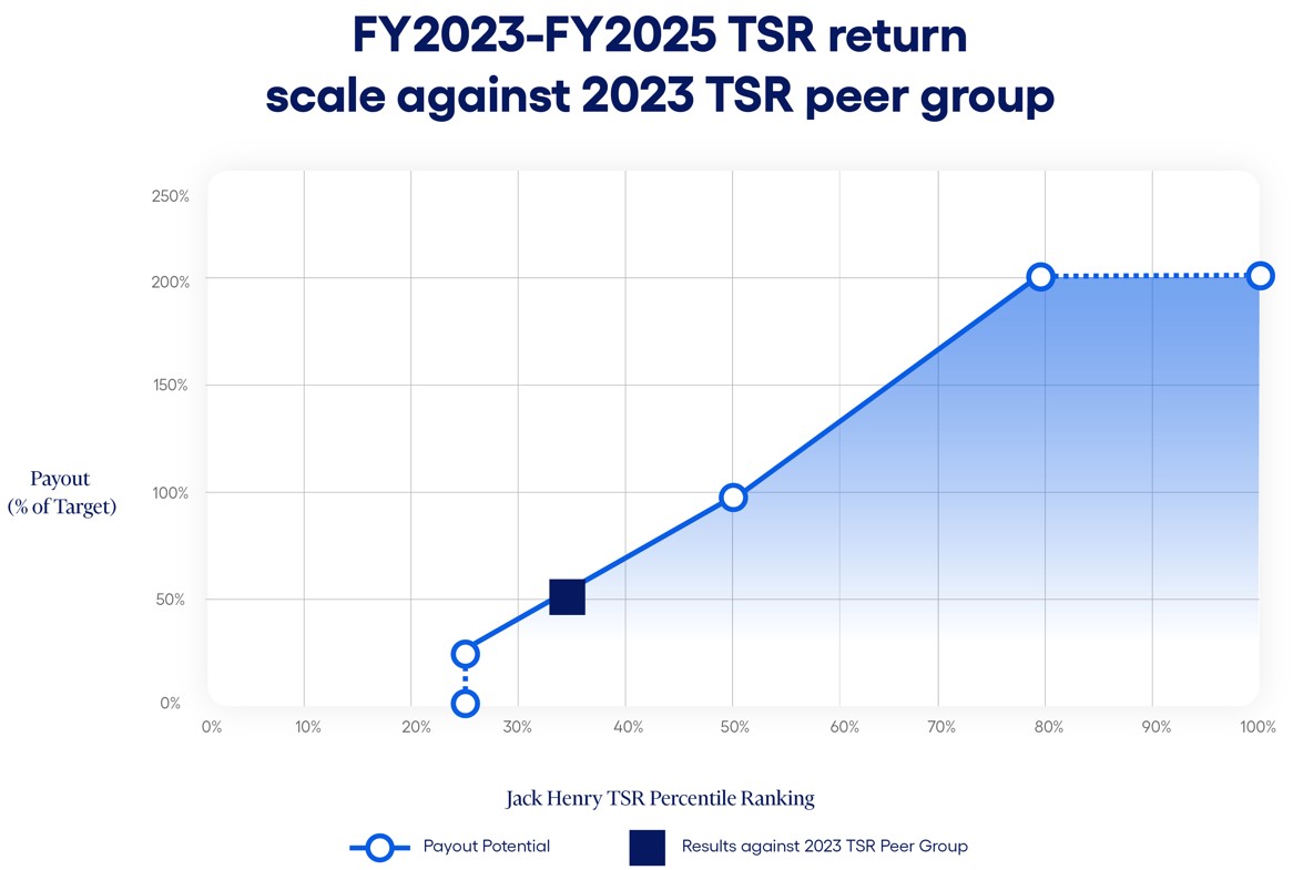 FY23-25 TSR results.jpg