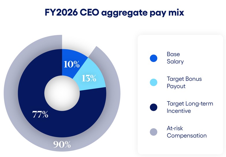 CEO graph.jpg