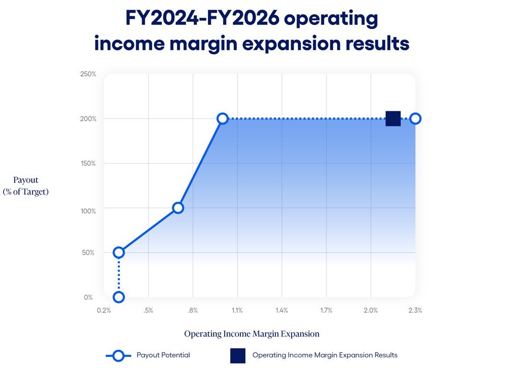 FY24 OI results.jpg