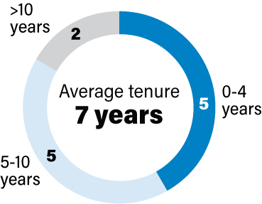 avgtenure.jpg