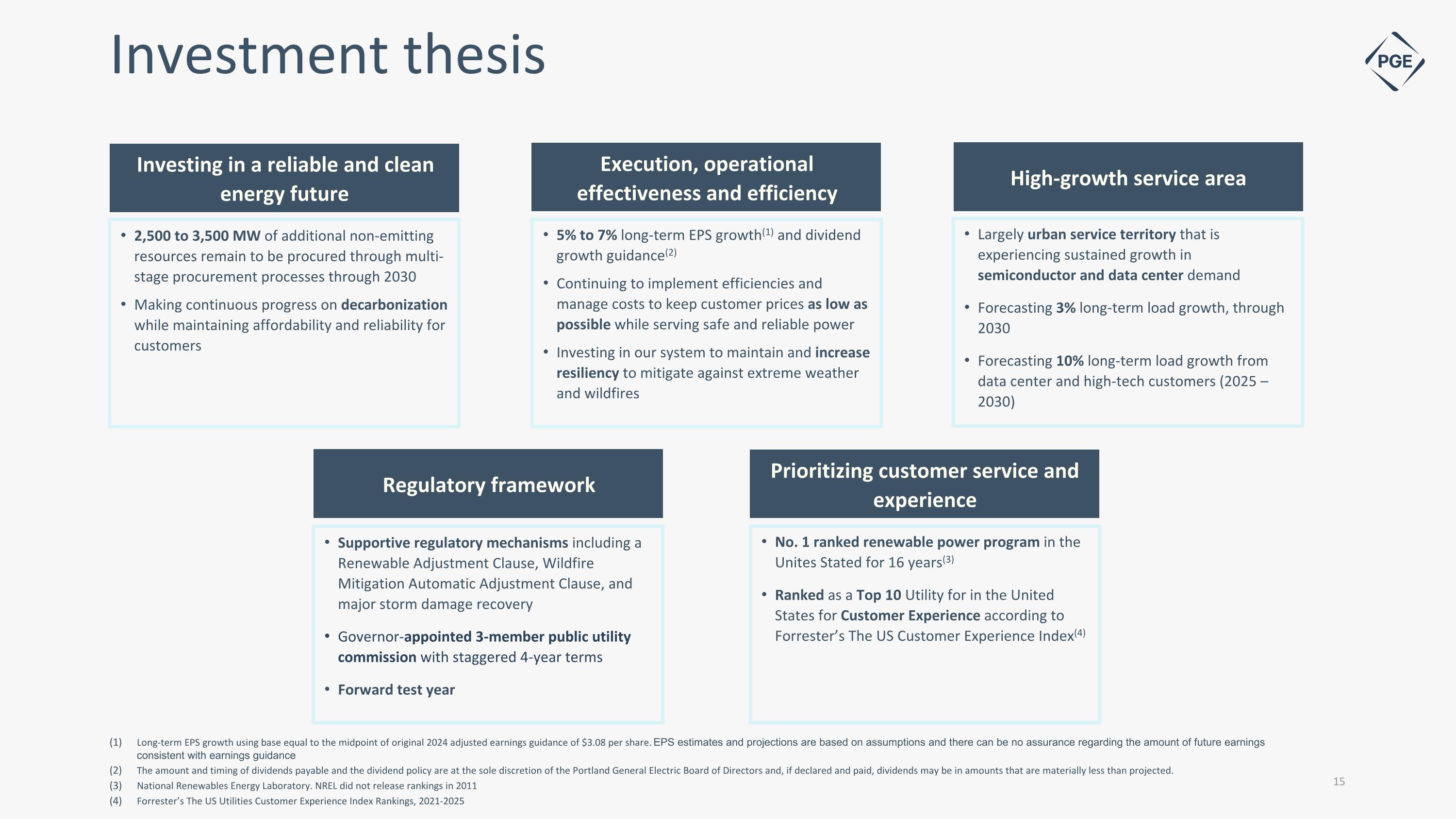 Slide 15