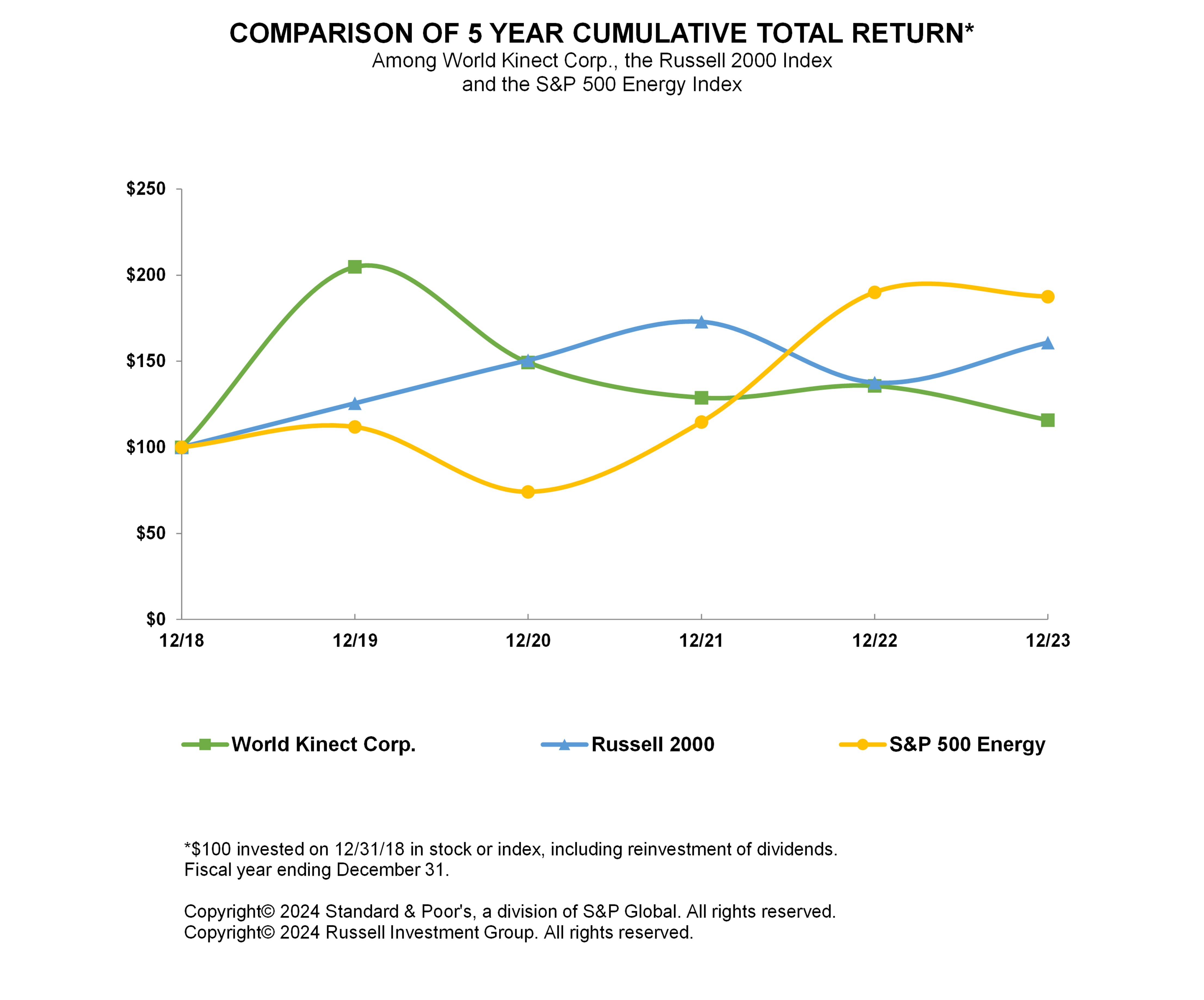 2018-2023 WKC Cum Ret Chart.jpg