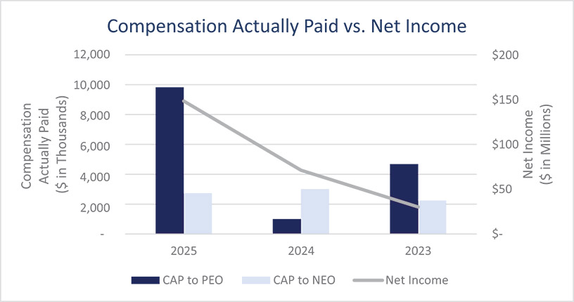[MISSING IMAGE: lc_netincome-4c.jpg]