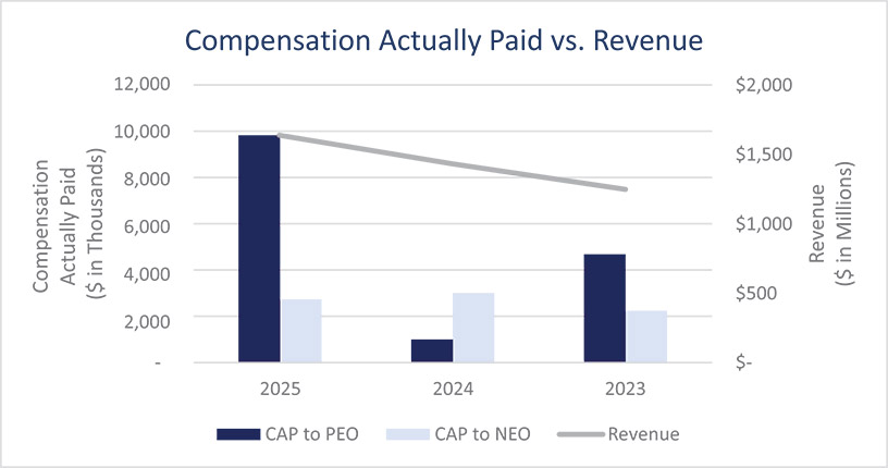 [MISSING IMAGE: lc_revenue-4c.jpg]