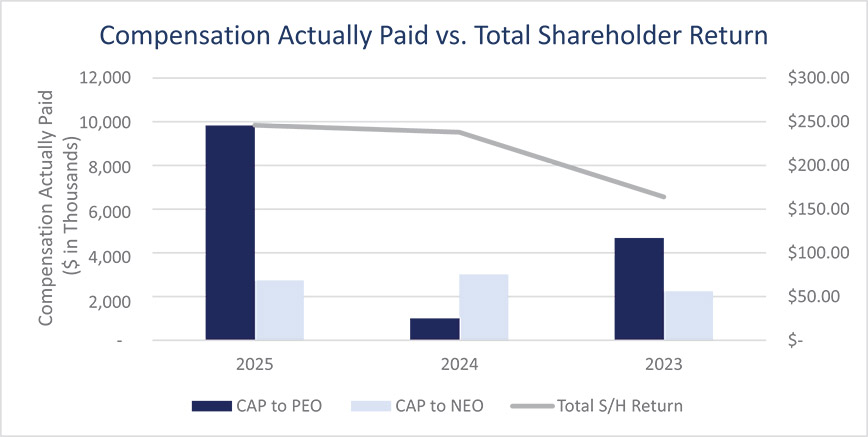 [MISSING IMAGE: lc_ttlshare-4c.jpg]