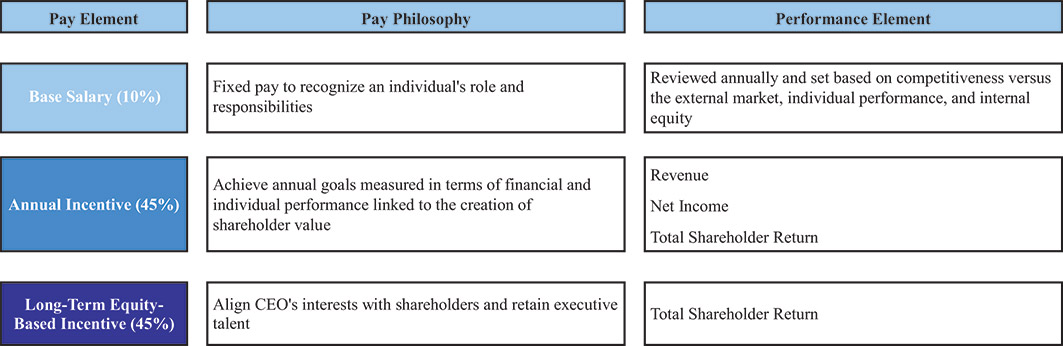 [MISSING IMAGE: fc_overview-4c.jpg]