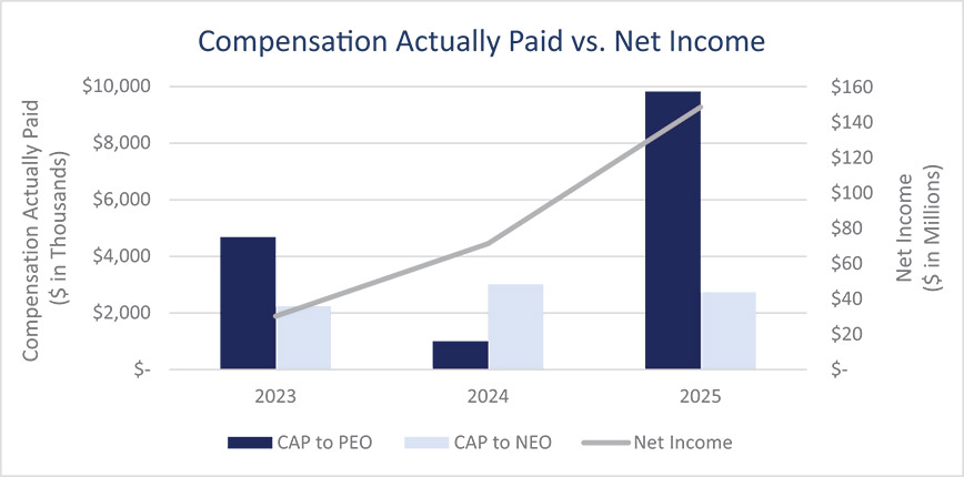 [MISSING IMAGE: lc_netincome-4c.jpg]