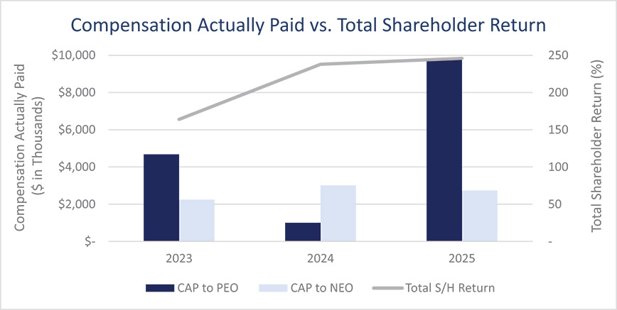 [MISSING IMAGE: lc_ttlshare-4c.jpg]