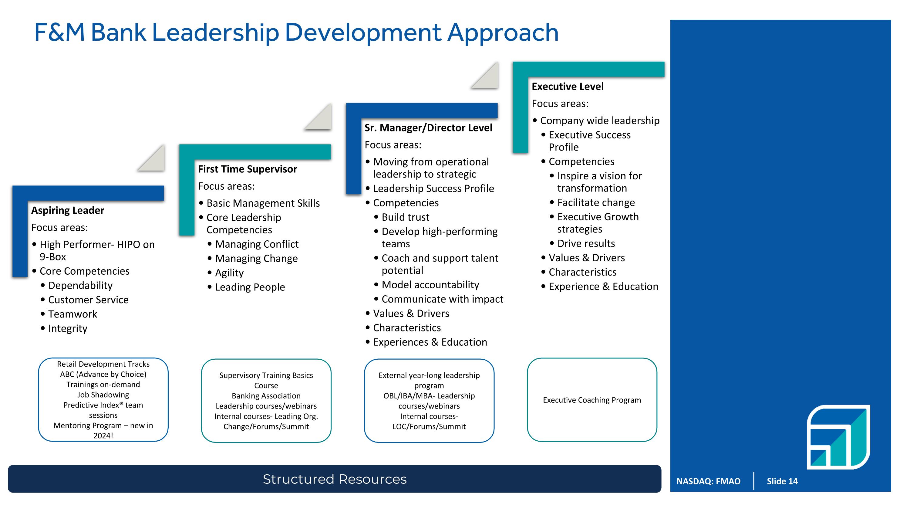Slide 14