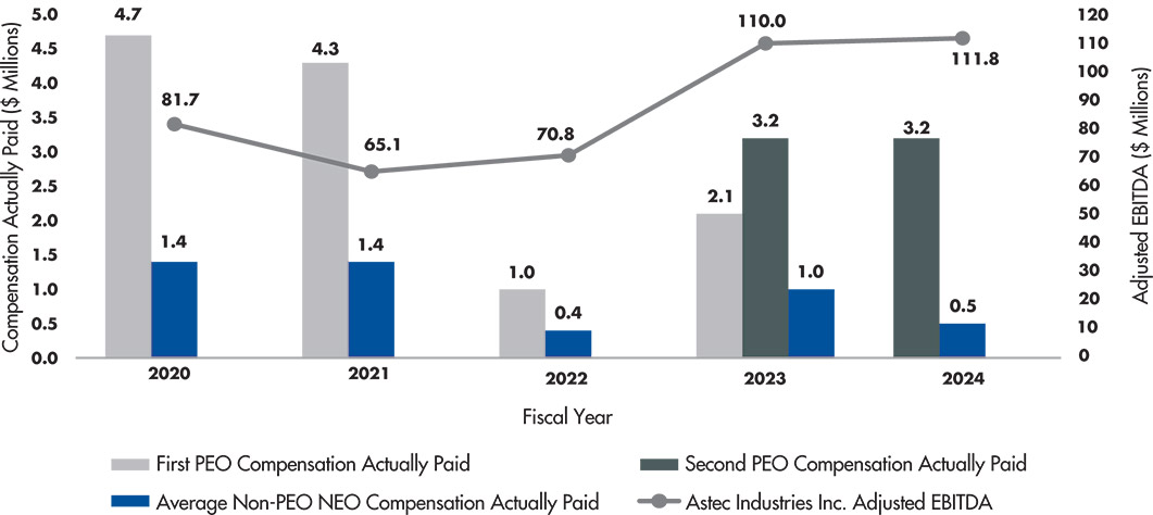 [MISSING IMAGE: bc_ebitda-pn.jpg]