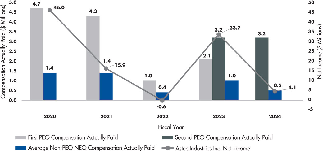 [MISSING IMAGE: bc_netincome-pn.jpg]
