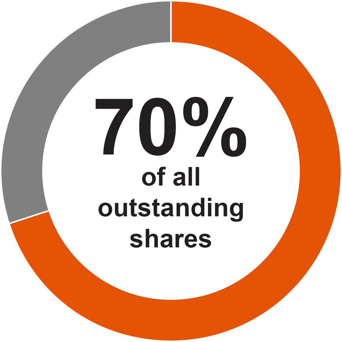 03_PRO015258_HOG_PieChart01.jpg