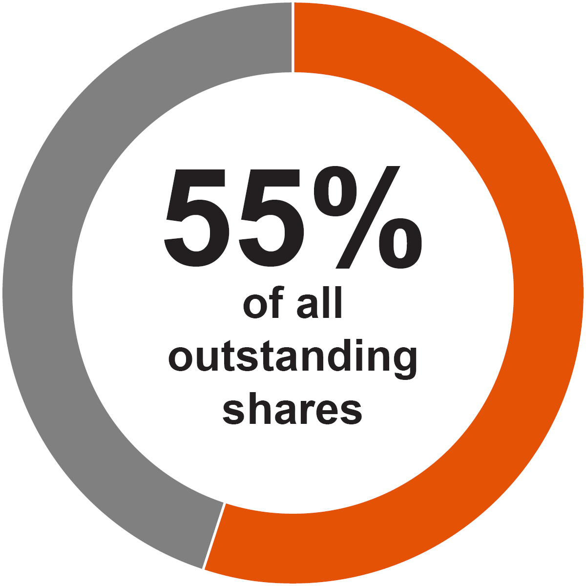 03_PRO015258_HOG_PieChart02.jpg