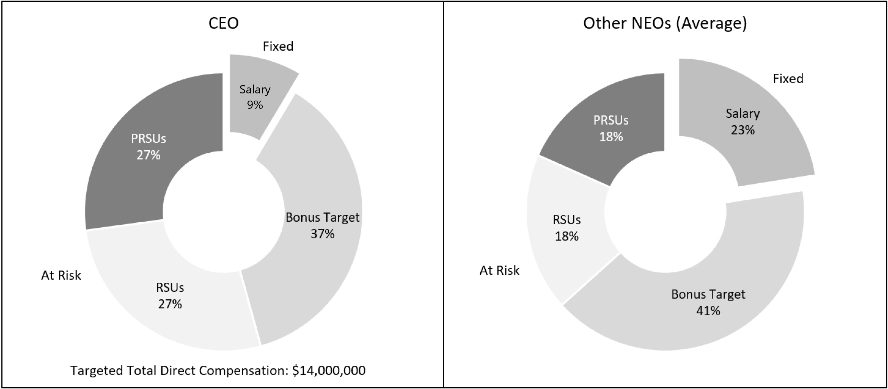 Pay Mix Chart.jpg