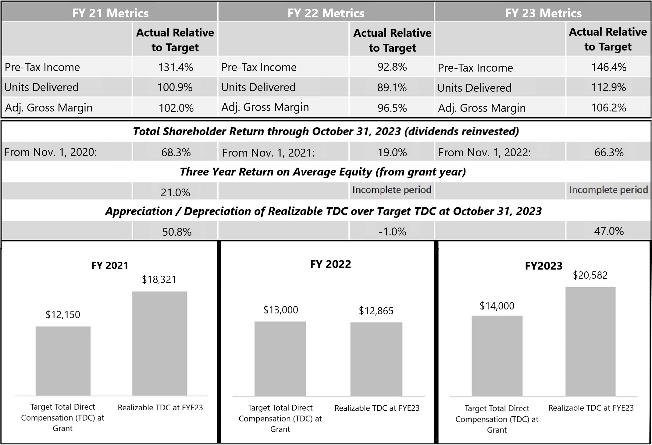 Realizable Comp Chart.jpg