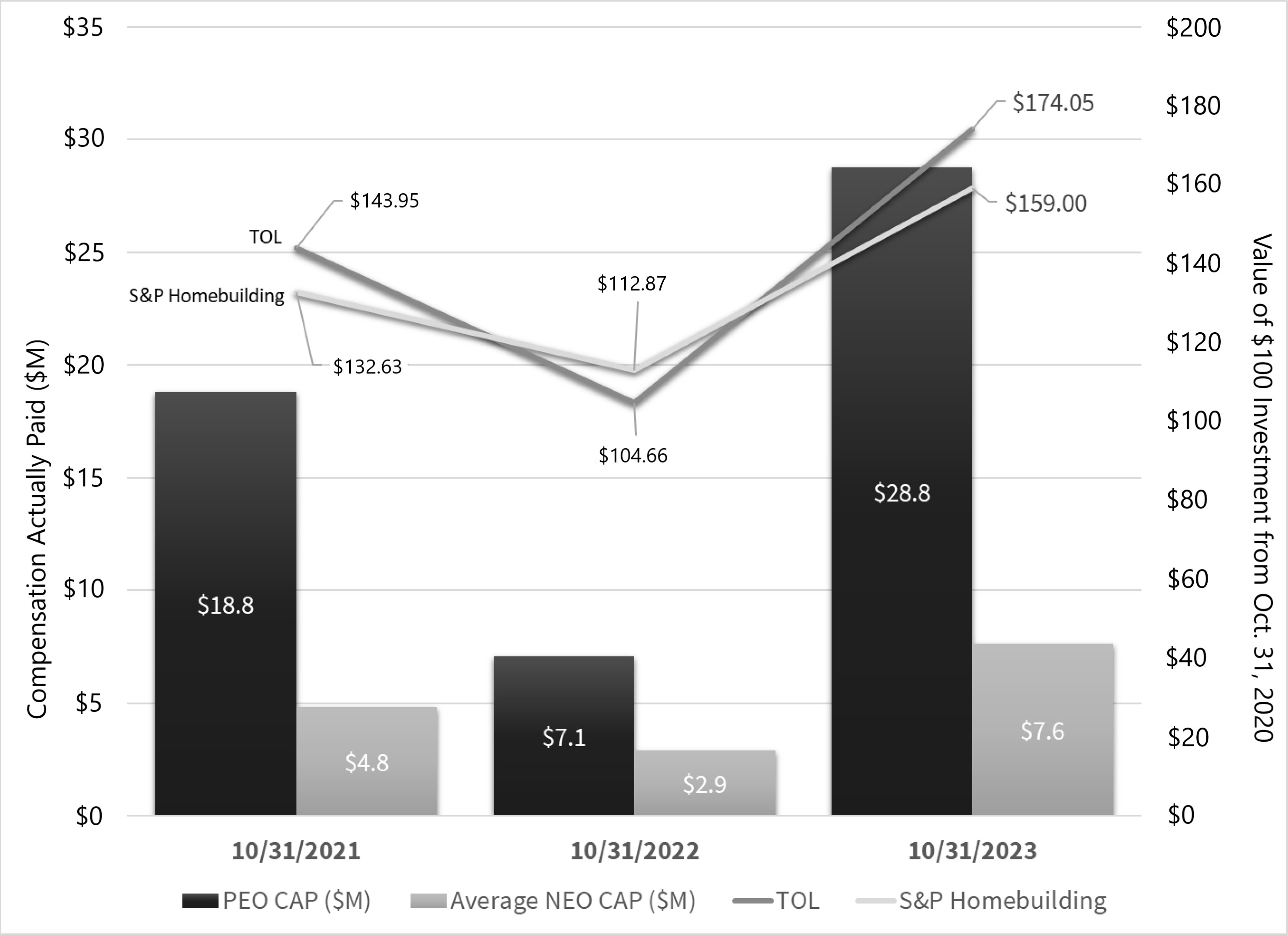 Pay vs TSR Chart.jpg