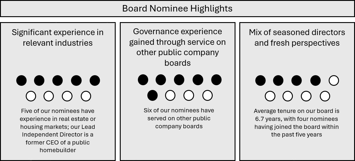 Board Nominee Highlights Final.jpg