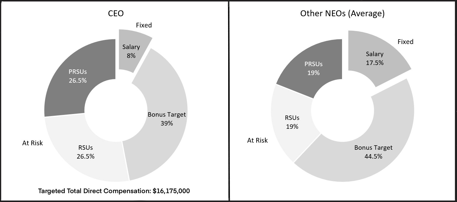 Pay Mix Chart Final.jpg