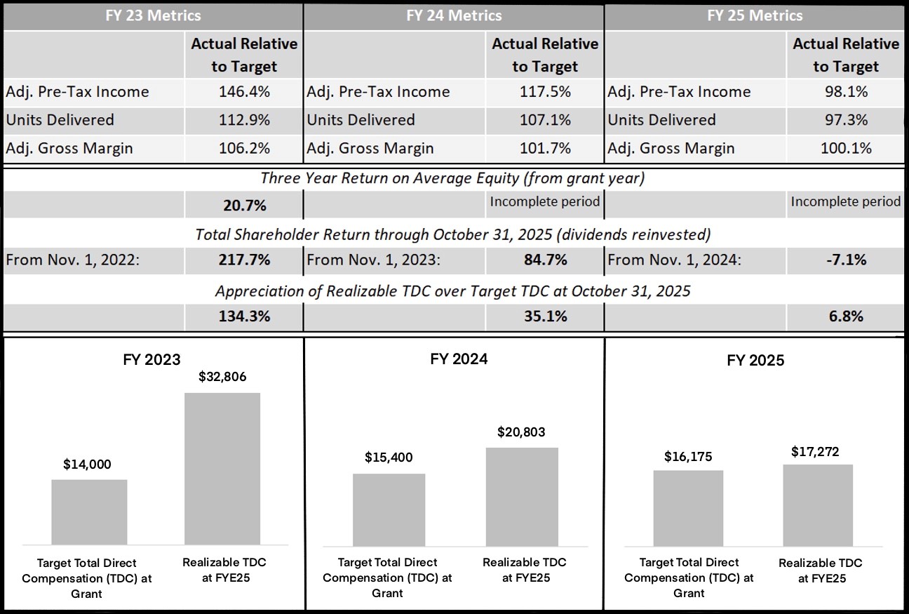 Realizable Pay Final.jpg