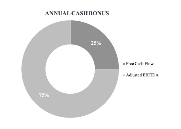 annualcashbonus.jpg