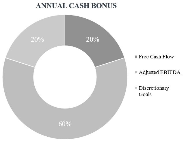 a2021annualcashbonus.jpg