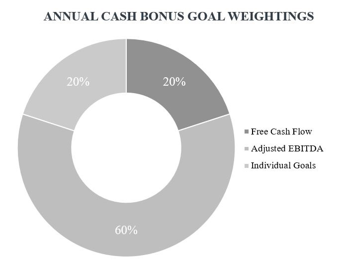 2022_Updated_B_W_Proxy_Charts_Annual Cash Bonus.jpg