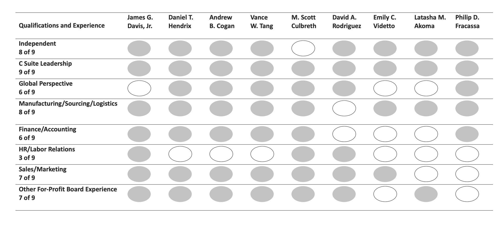 2024 Board Qualifications 061724.jpg
