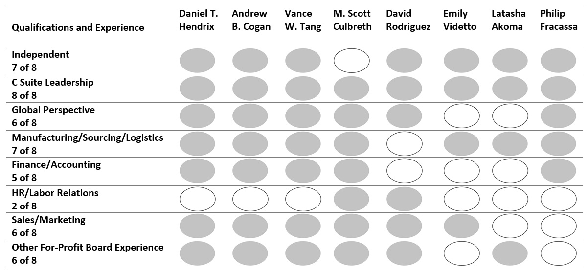 2025 Board Qualifications.jpg
