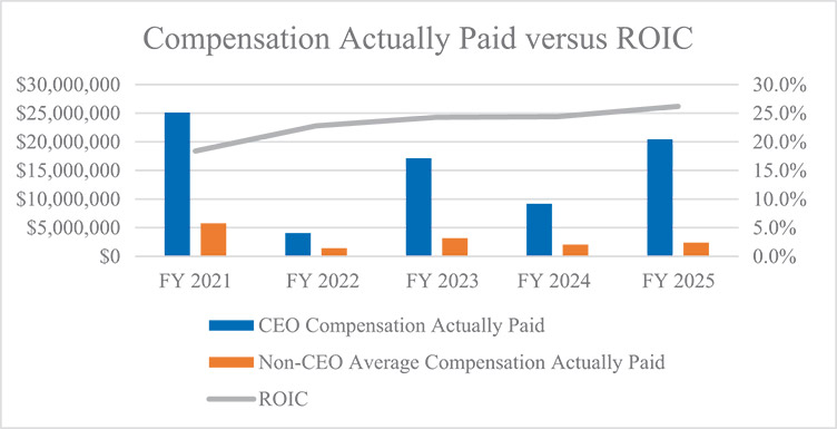 [MISSING IMAGE: bc_roic-4c.jpg]