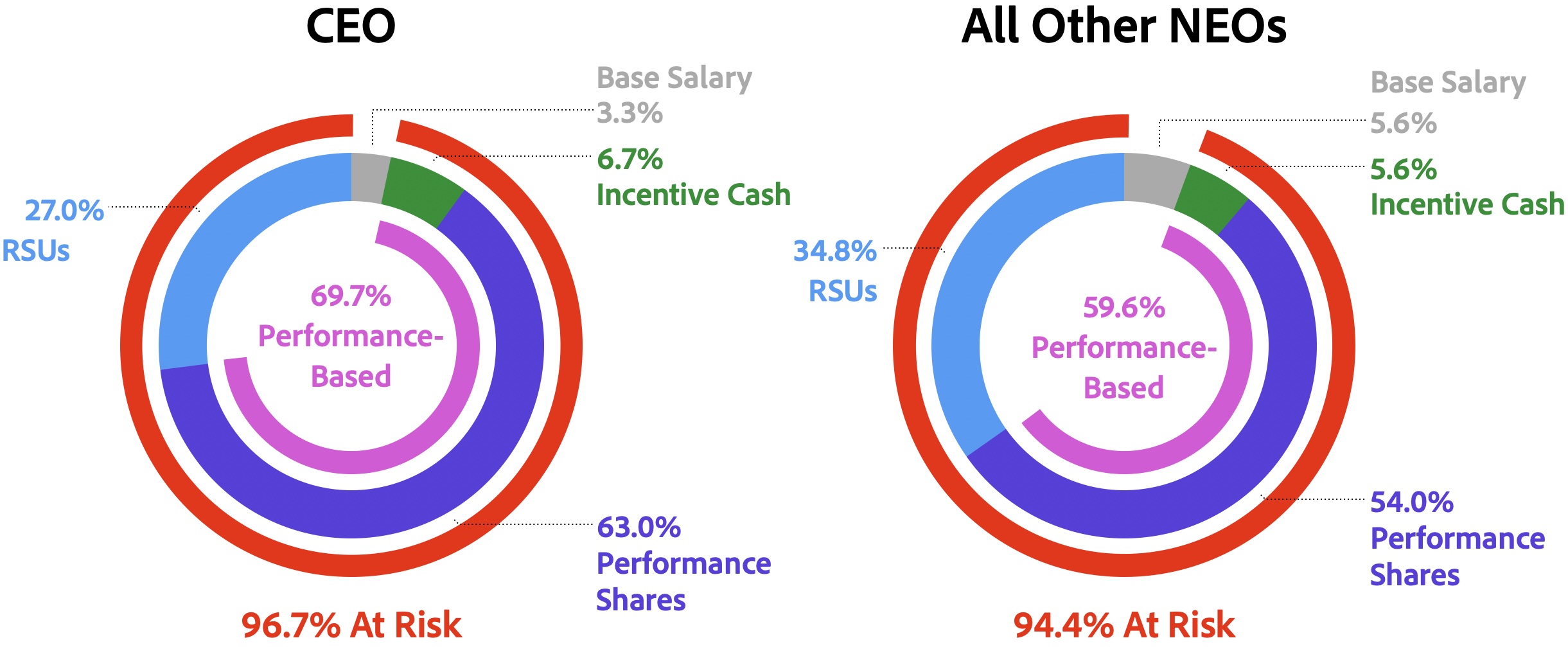 pay mix - revised 2.3.25.jpg