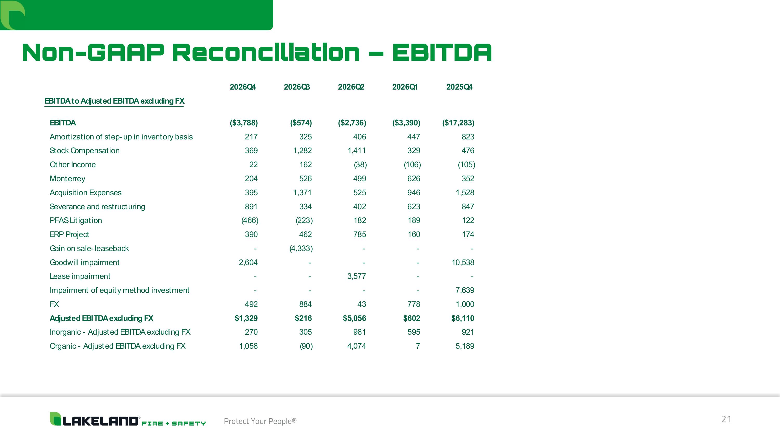Slide 21