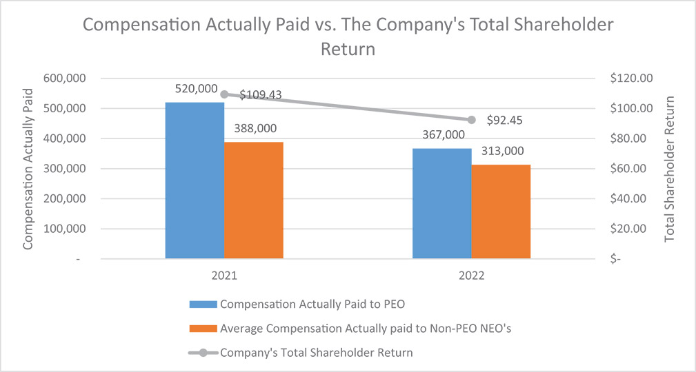 [MISSING IMAGE: bc_return-4c.jpg]