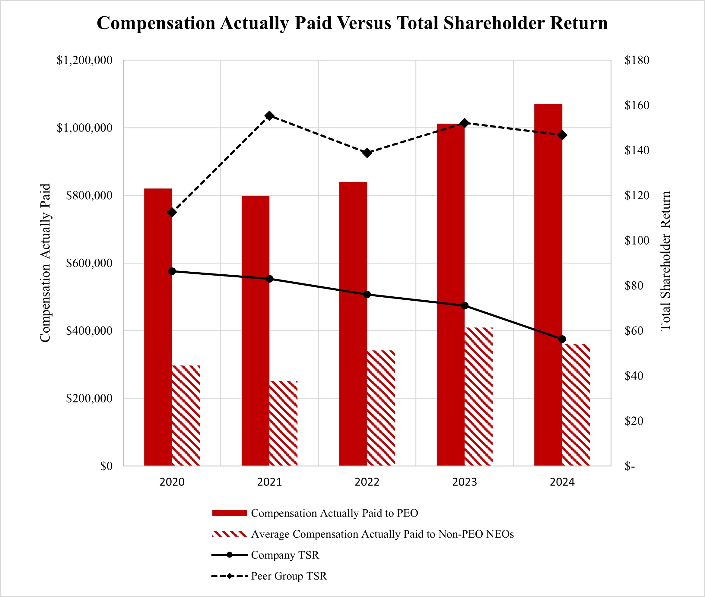 Proxy Graph - Compensation Actually Paid Versus Total Shareholder Return.jpg