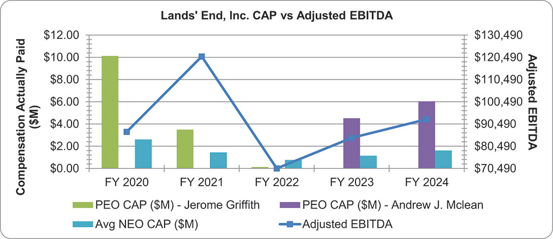 [MISSING IMAGE: bc_capvsadjebitda-4c.jpg]