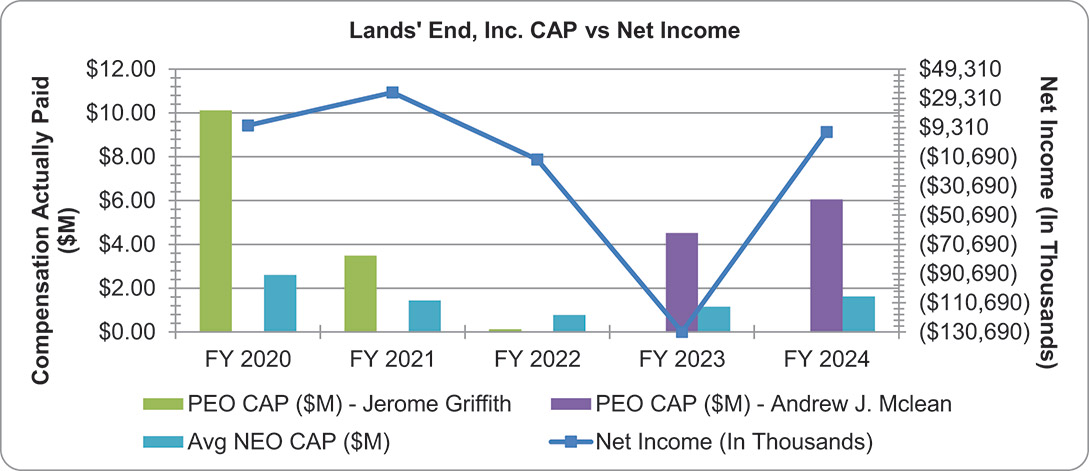 [MISSING IMAGE: bc_capvsnetincome-4c.jpg]