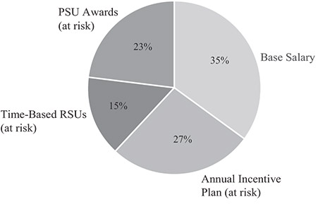 [MISSING IMAGE: pc_elementsofcompneo-bw.jpg]