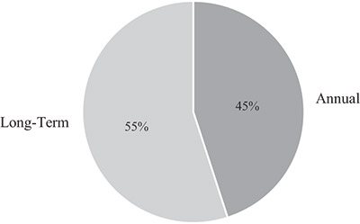 [MISSING IMAGE: pc_longtermcompceo-bw.jpg]