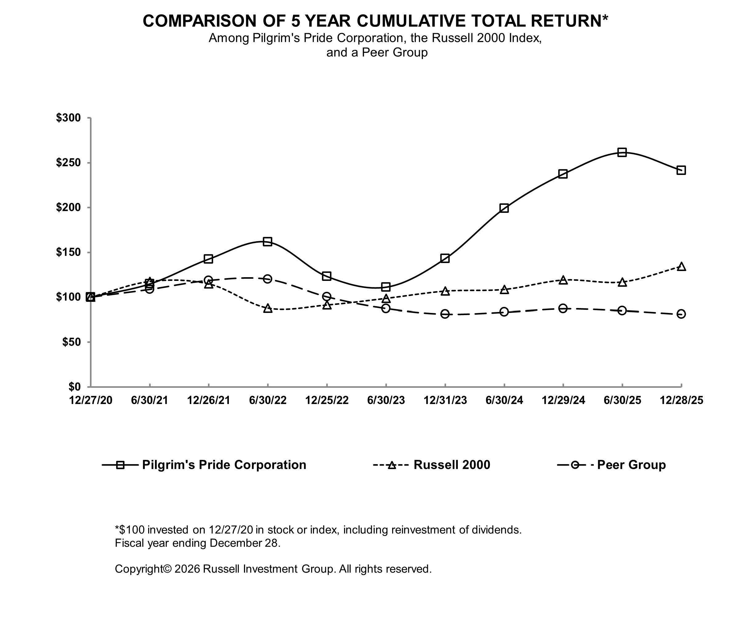 Chart Item 5.pdf.jpg