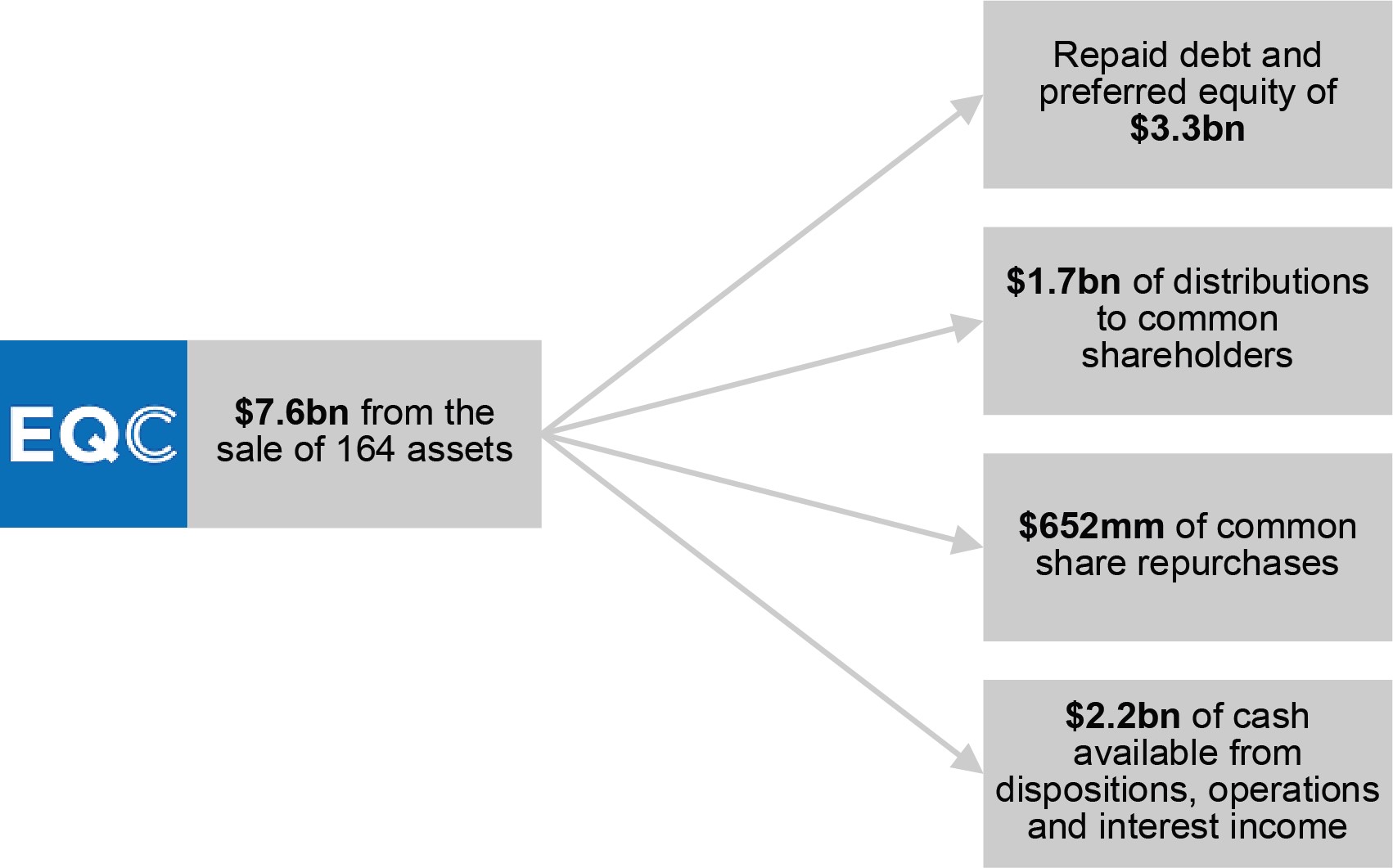 02. Use of Disposition Proceeds - 2023 YE.jpg