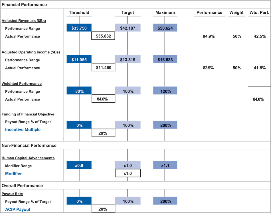[MISSING IMAGE: fc_financial-pn.jpg]